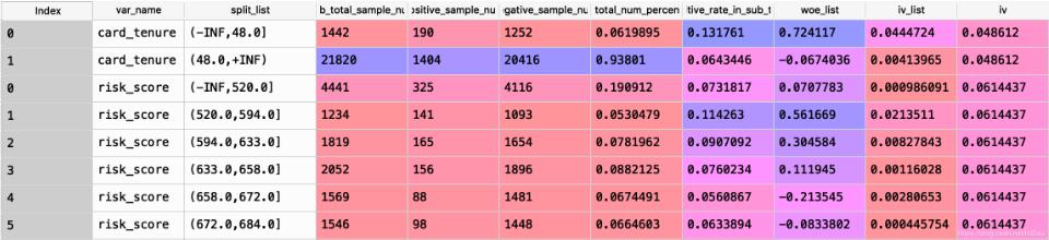 python自动分箱,计算woe,iv的实例代码