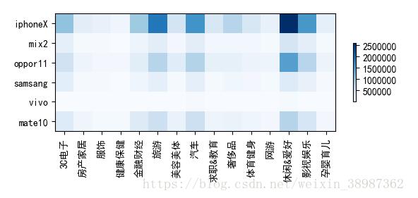 python绘制热力图heatmap