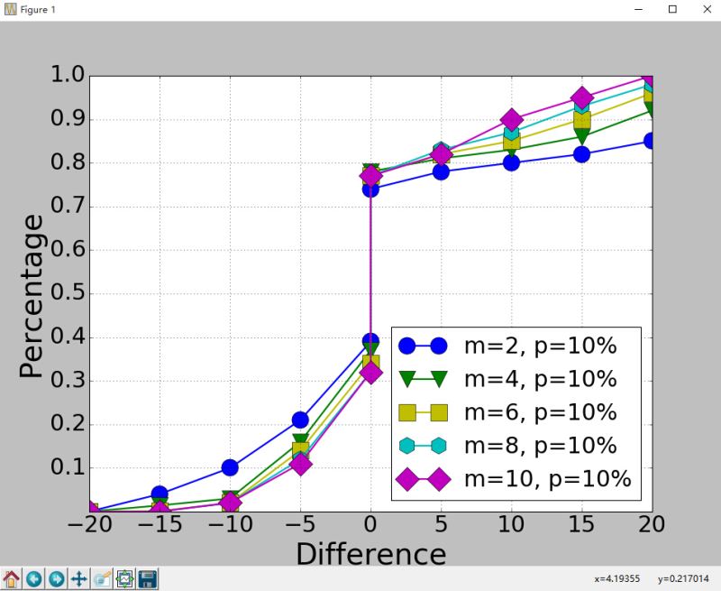 Python科学画图代码分享