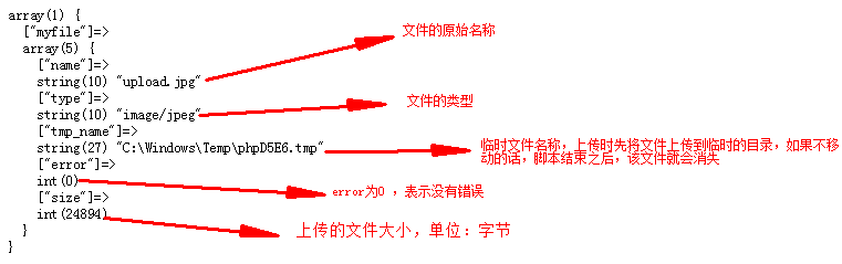 PHP文件操作实例总结【文件上传、下载、分页】