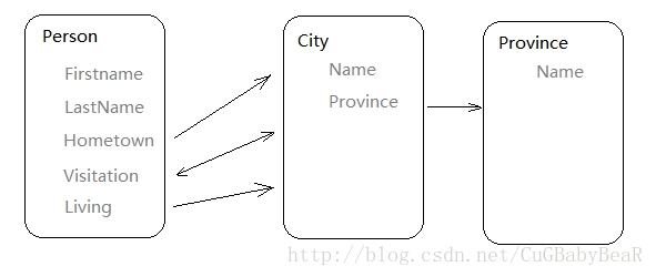 用实例详解Python中的Django框架中prefetch_related()函数对数据库查询的优化