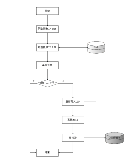 Python之自动获取公网IP的实例讲解