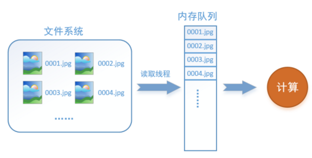 图片描述