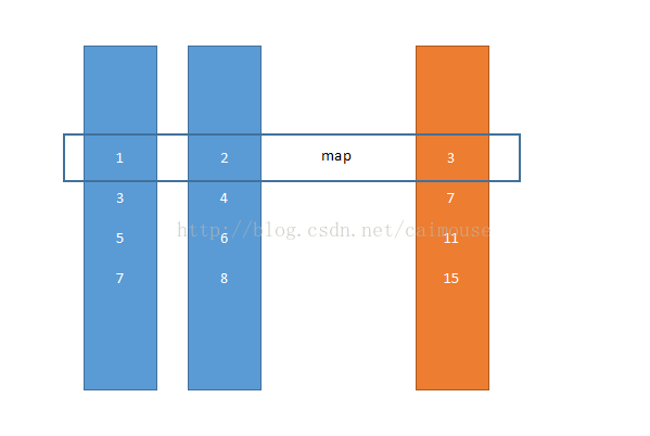 python中map()函数的使用方法示例