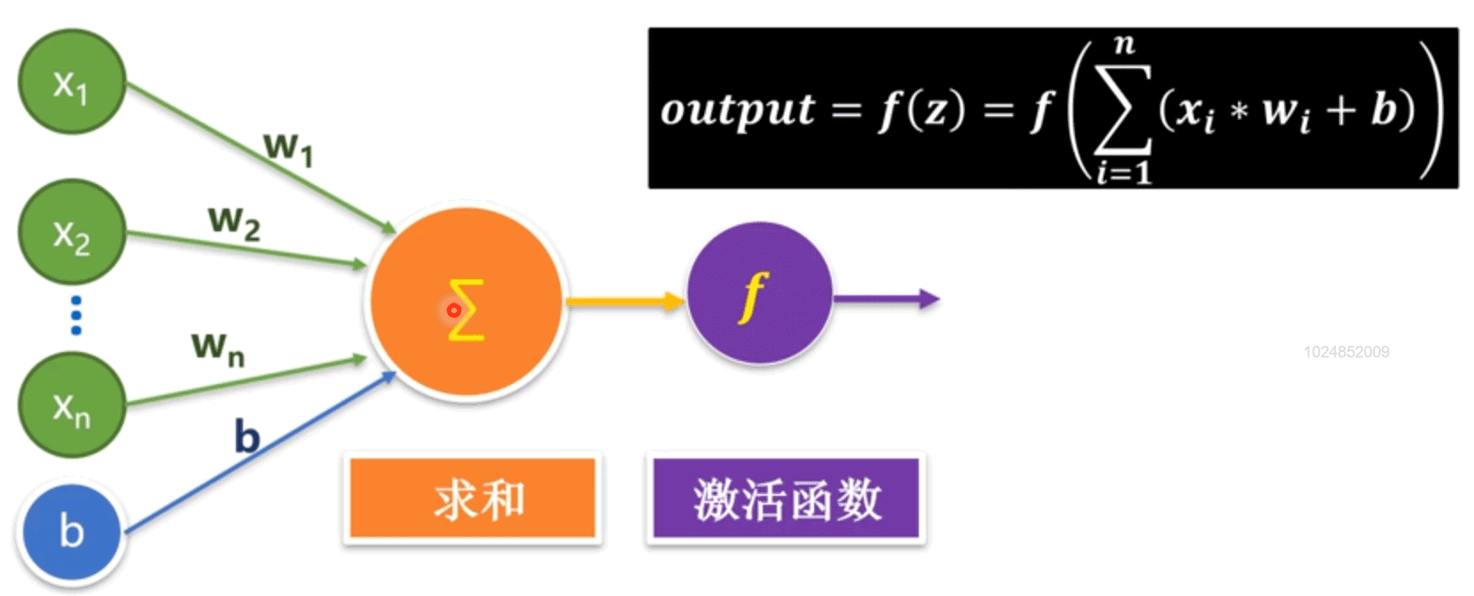 Python利用全连接神经网络求解MNIST问题详解