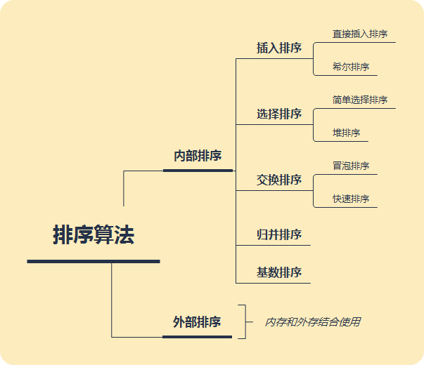 python八大排序算法速度实例对比