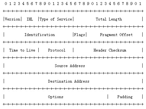 python基础教程之获取本机ip数据包示例