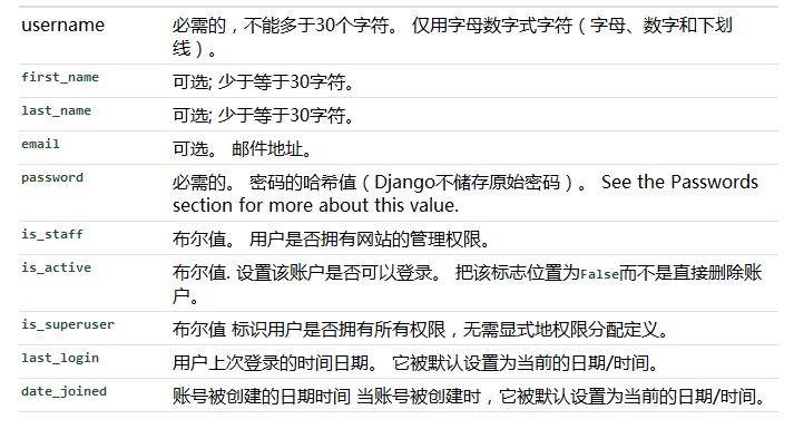 在Django的session中使用User对象的方法