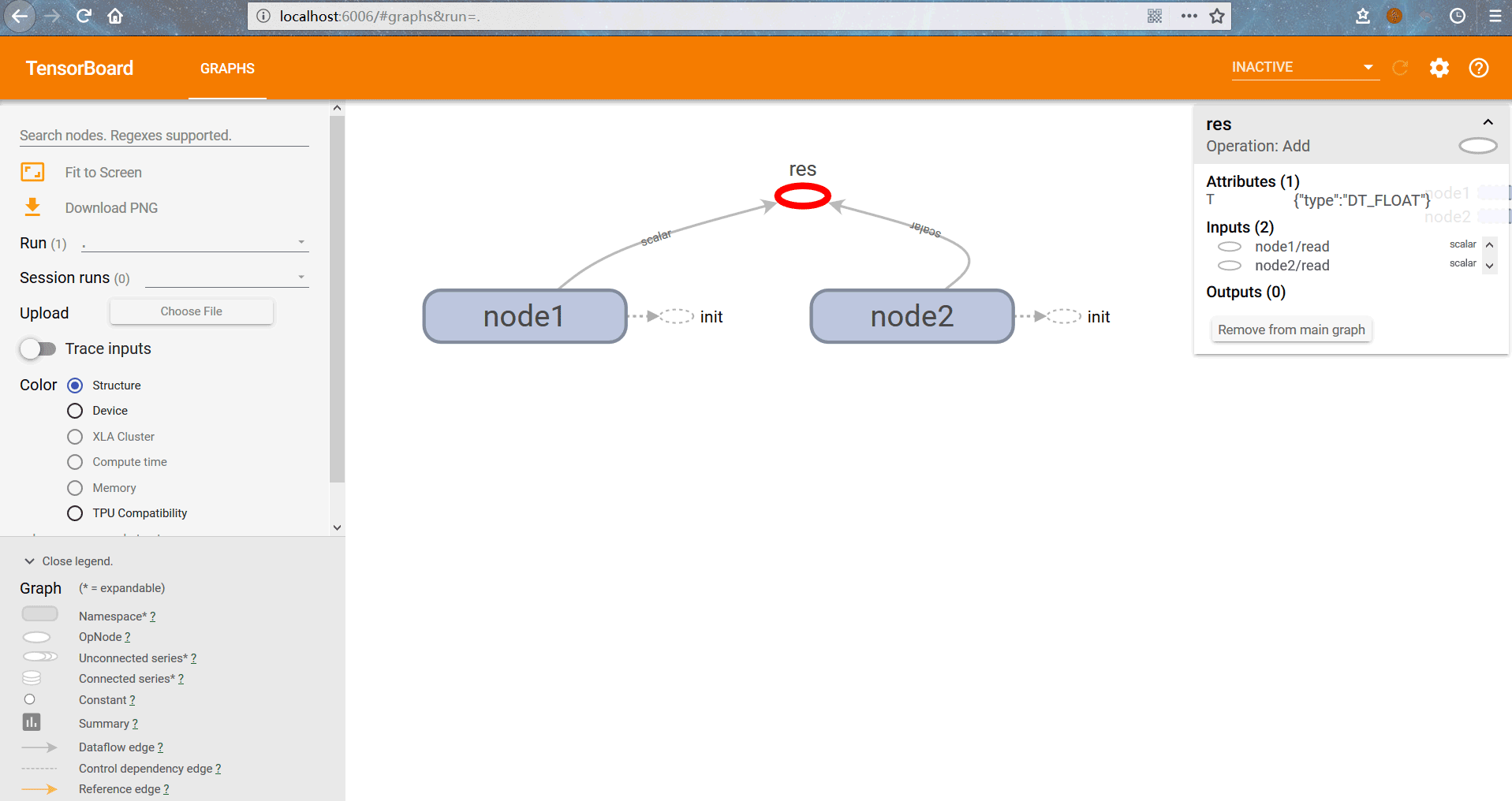 Python Tensor FLow简单使用方法实例详解