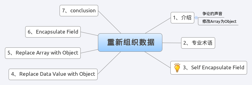 PHP 杂谈《重构-改善既有代码的设计》之三 重新组织数据