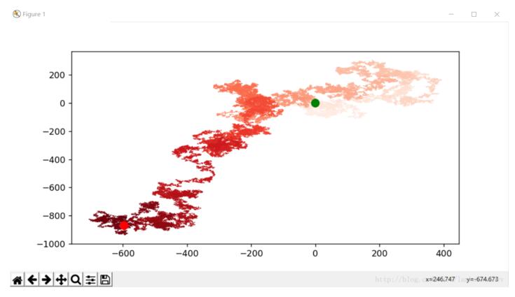 python使用matplotlib库生成随机漫步图