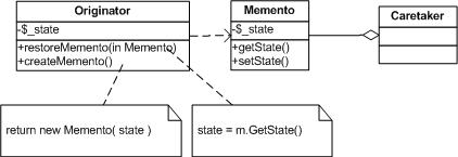 学习php设计模式 php实现备忘录模式(Memento)