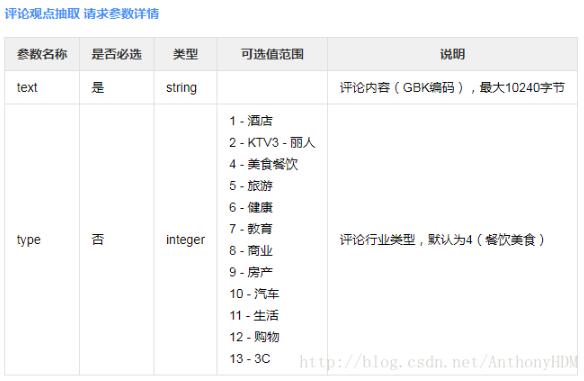 python借助百度云API对评论进行观点抽取