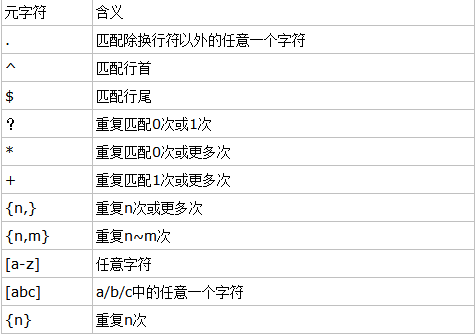 Java及python正则表达式详解