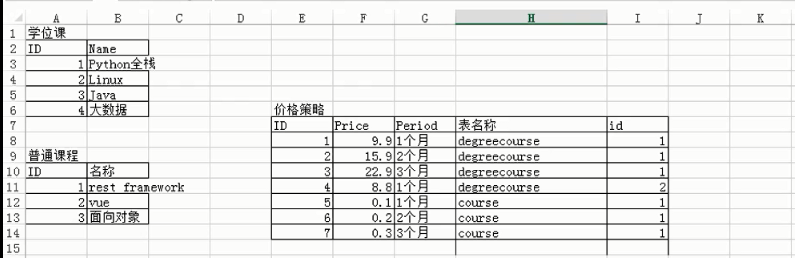 Django组件content-type使用方法详解