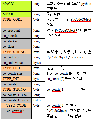 初步探究Python程序的执行原理