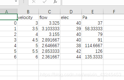 python对csv文件追加写入列的方法