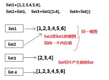 对python中list的拷贝与numpy的array的拷贝详解