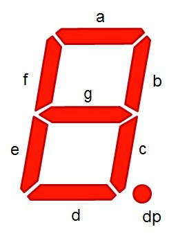 十六进制中16 个字符的七段数码管表示