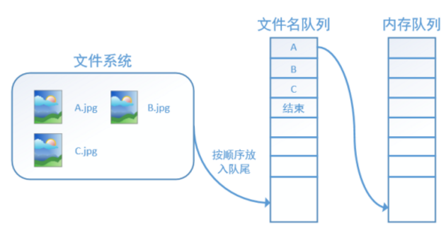 图片描述