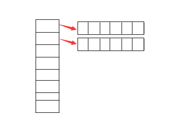 python利用拉链法实现字典方法示例