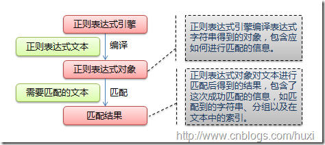 Python正则表达式介绍