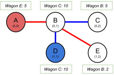用Python展示动态规则法用以解决重叠子问题的示例