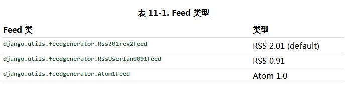 用Python的Django框架来制作一个RSS阅读器