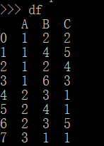 详解python pandas 分组统计的方法