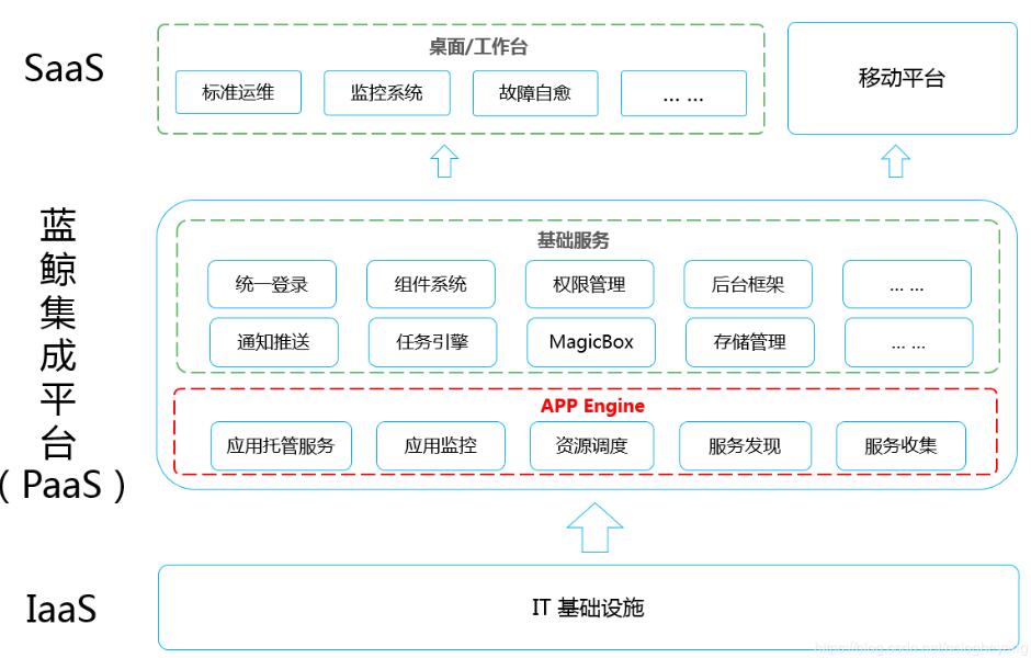 django 实现celery动态设置周期任务执行时间