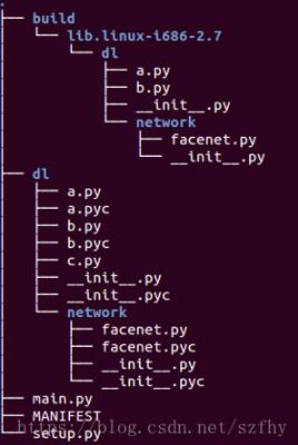 python 自定义包并安装到系统目录