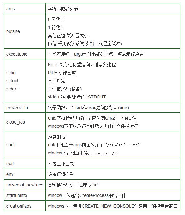 Python下的subprocess模块的入门指引