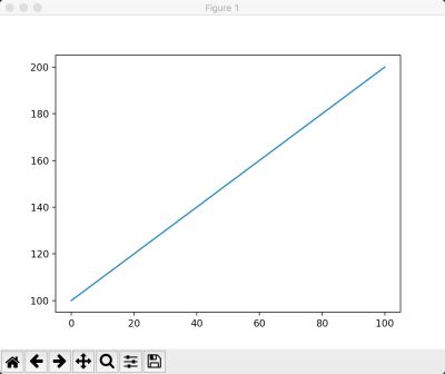 Python 绘图库 Matplotlib 入门教程