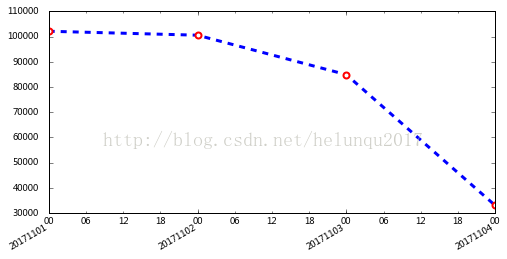 matplotlib命令与格式之tick坐标轴日期格式(设置日期主副刻度)