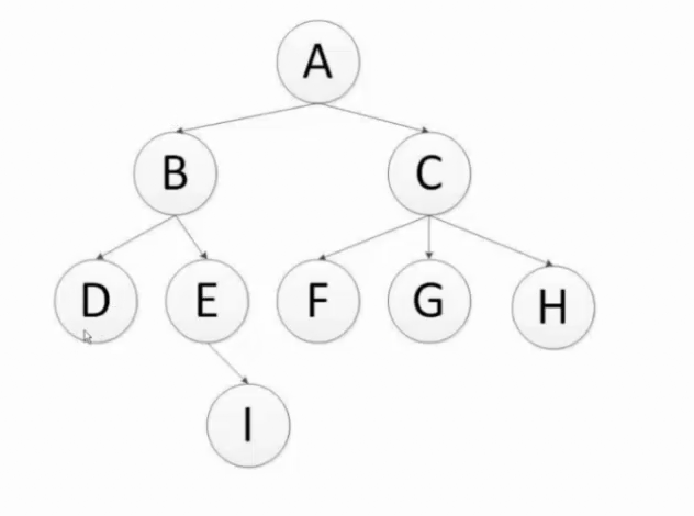 python实现树的深度优先遍历与广度优先遍历详解