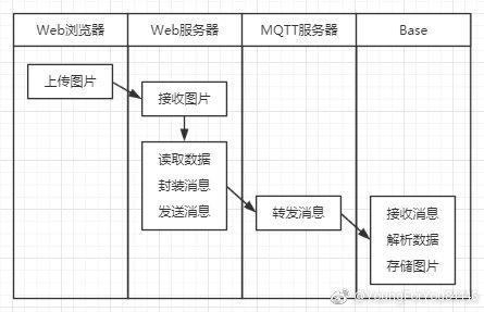 python使用MQTT给硬件传输图片的实现方法