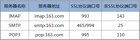 Python基于SMTP协议实现发送邮件功能详解