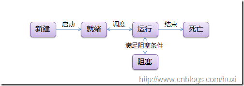 Python线程指南详细介绍