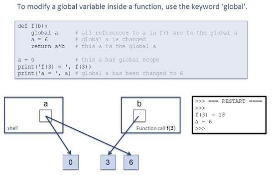 Python中 Global和Nonlocal的用法详解