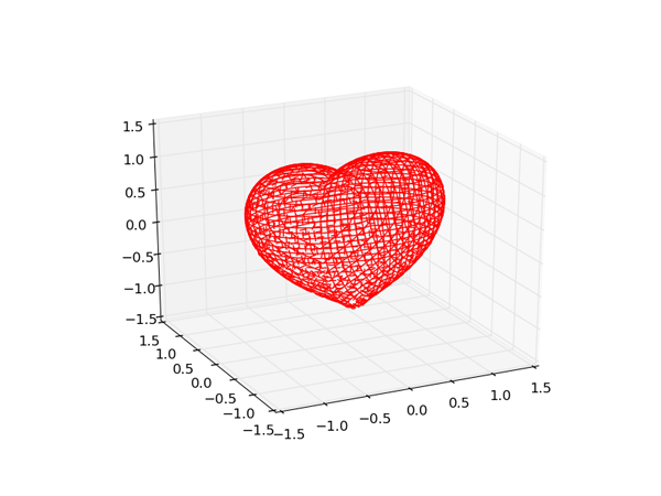 利用python画一颗心的方法示例