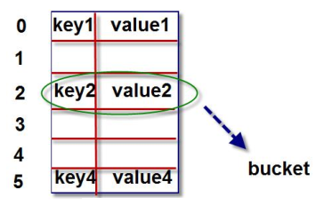 Python字典的概念及常见应用实例详解