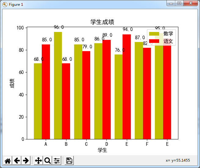 Python实现绘制双柱状图并显示数值功能示例