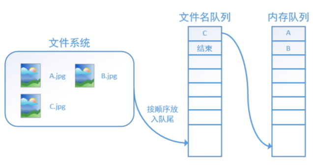 图片描述