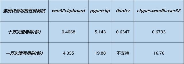 基于Python实现剪切板实时监控方法解析