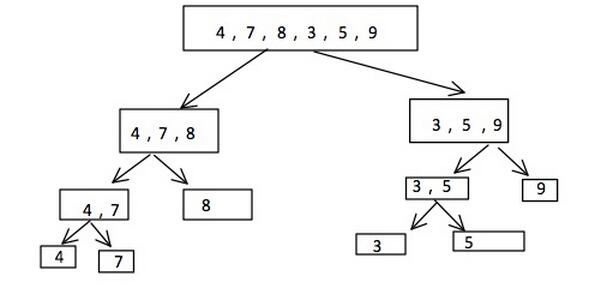 python编程实现归并排序