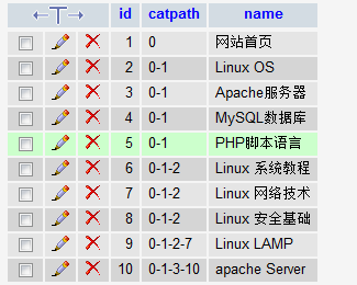 PHP 无限分类三种方式 非函数的递归调用！