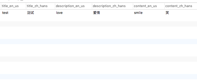 Django高级编程之自定义Field实现多语言