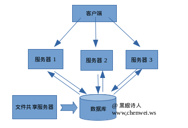 自定义session存储机制避免会话保持问题