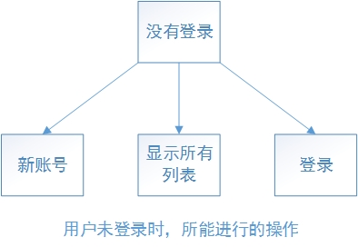 分享php邮件管理器源码