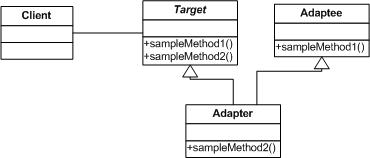 学习php设计模式 php实现适配器模式